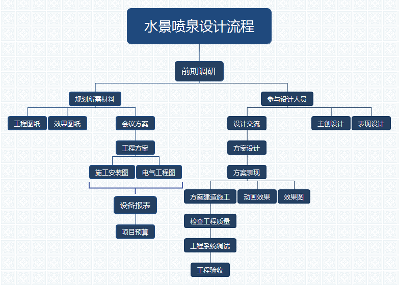 水幕電影